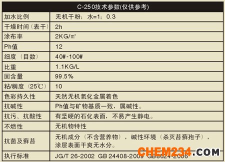 CTO無機涂料技術(shù)參數(shù)