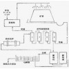 鞏義鉑思特含高砷銻金礦石浮選回收銻金，尾礦回收金銻的毛毯機