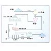 鞏義鉑思特低品位石英礦提純?cè)O(shè)備，高純度石英的選礦方法