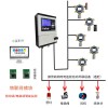 GDS可燃有毒有害氣體探測(cè)報(bào)警系統(tǒng)